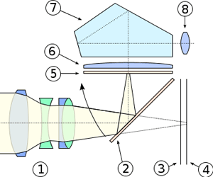 SLR-Cross-Section
